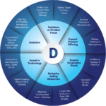 ISA Distributor Compass Graphic