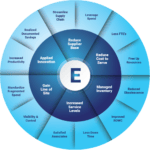 ISA End User Graphic